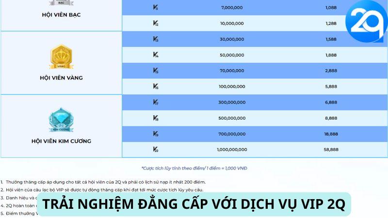 Trải nghiệm đẳng cấp với dịch vụ VIP 2Q